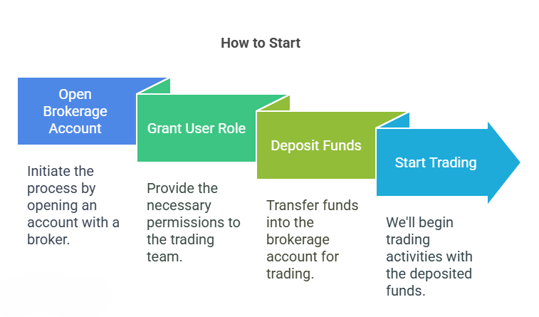 stock portfolio management