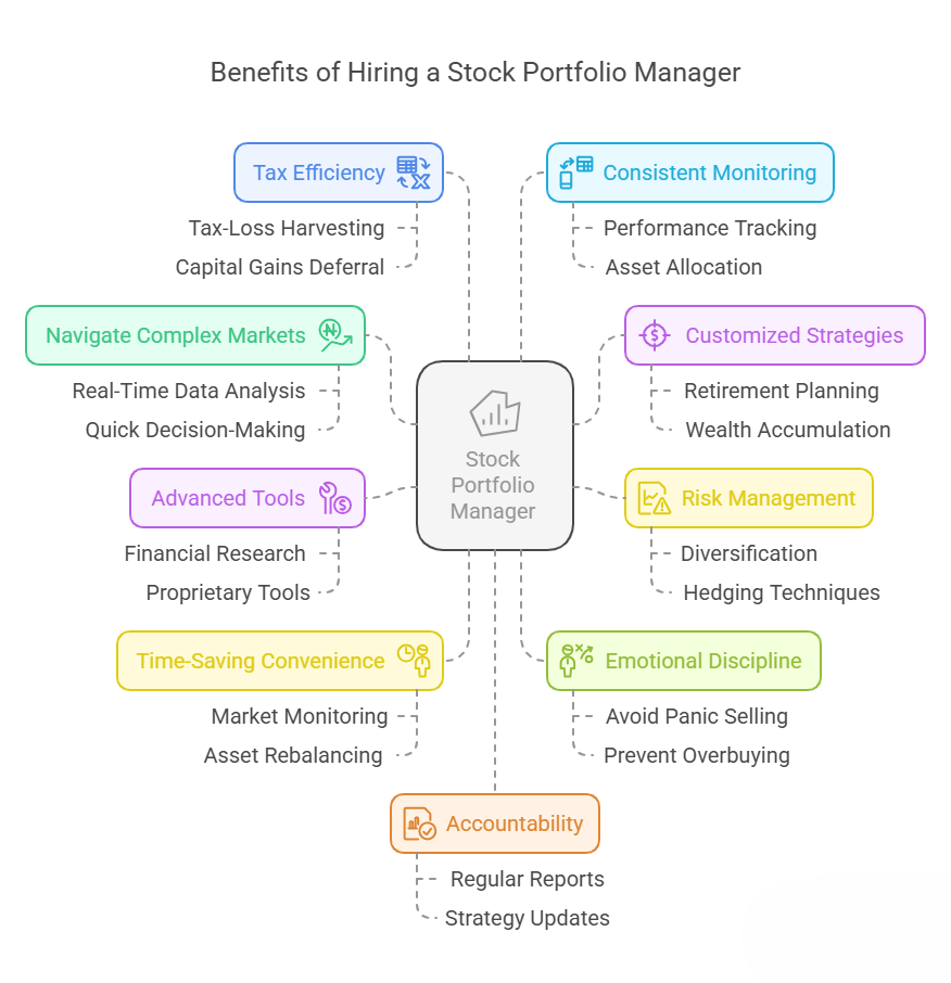 stock portfolio manager