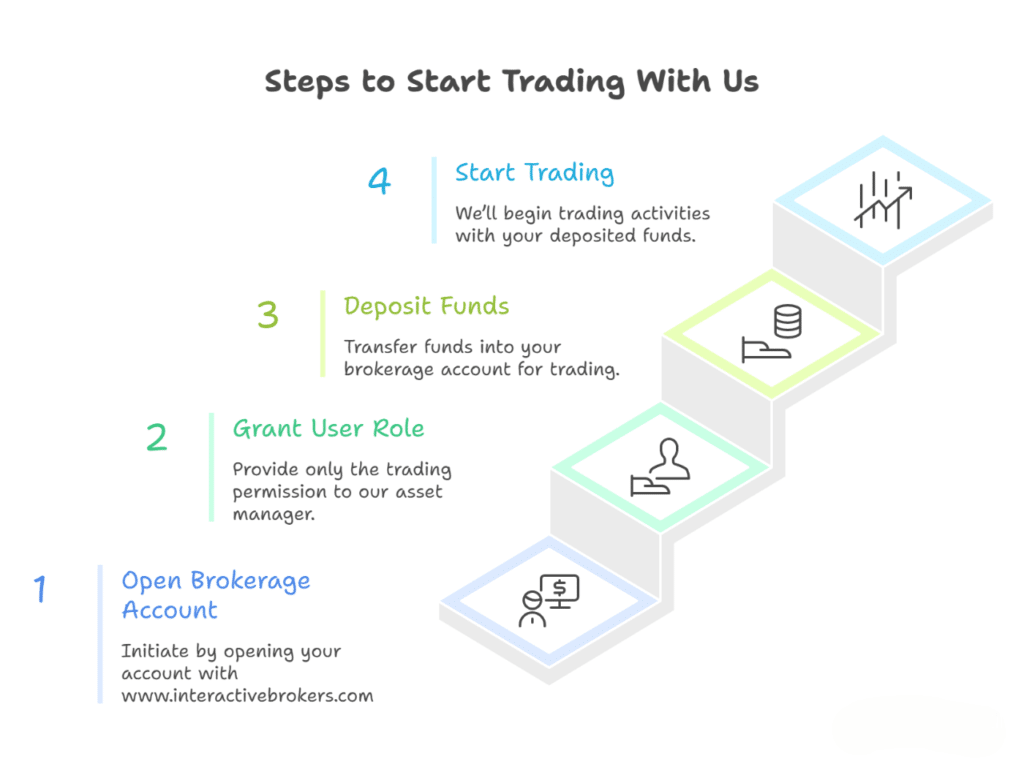 onboarding process of Portfoly.Net